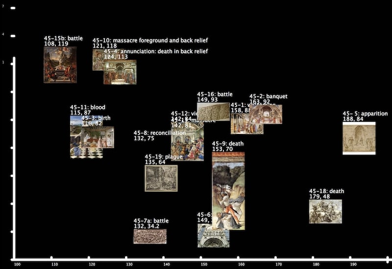 Una visualización que muestra pequeños recuadros con obras de arte dispuestas en el espacio de acuerdo a su brillo y saturación de color